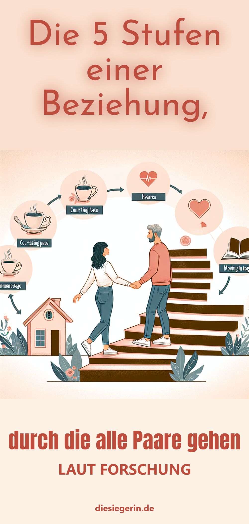 Die 5 Stufen einer Beziehung, durch die alle Paare gehen LAUT FORSCHUNG